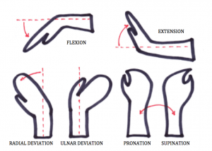 wristxxx